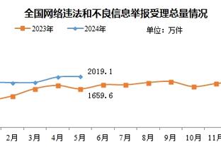 开云app体育中国官方网站入口截图1